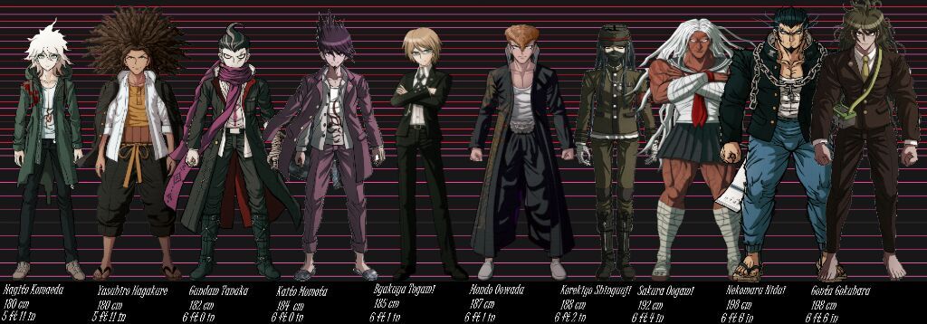 Featured image of post Danganronpa V3 Height Comparison Danganronpa fate decision if you were in a killing game what will be y