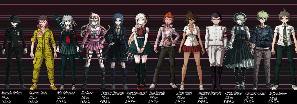 Featured image of post Danganronpa Characters Height Licensed to and published by nis america inc