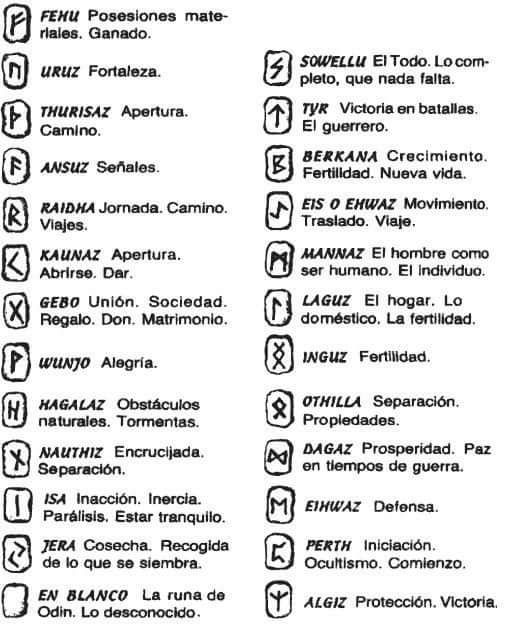 Las Runas Y Su Significado Wicca Y Paganismo Amino 7447