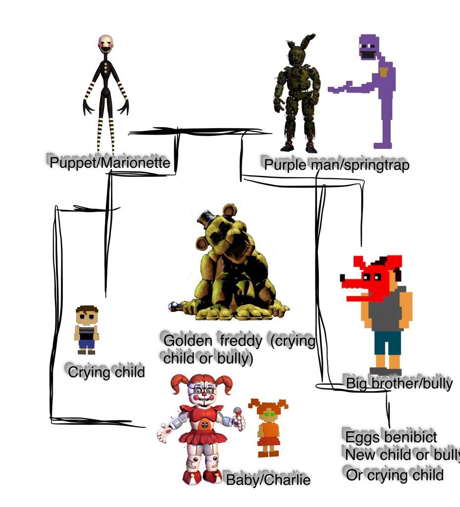 Afton family tree fnaf