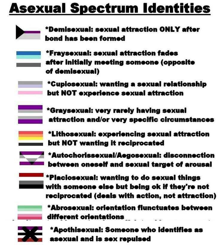 Little guide of the asexual spectrum.