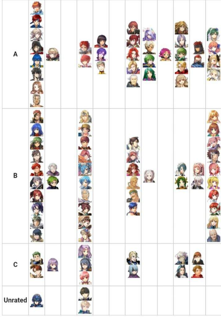 The current FE Heroes Tier List | Fire Emblem Amino