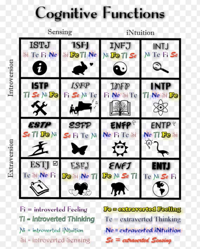 Compatibility Chart Mbti Relationships Mbti Mbti