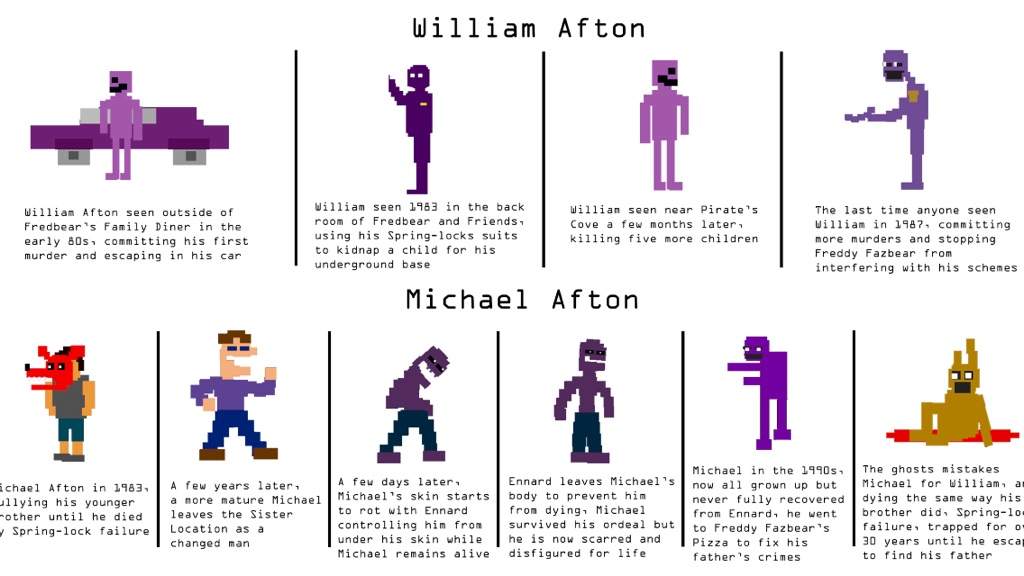 Theory Are Mike Schimdt And Michael Afton The Same Person Five