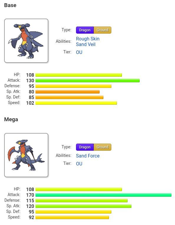 Garchomp In Competitive Pokemon Amino