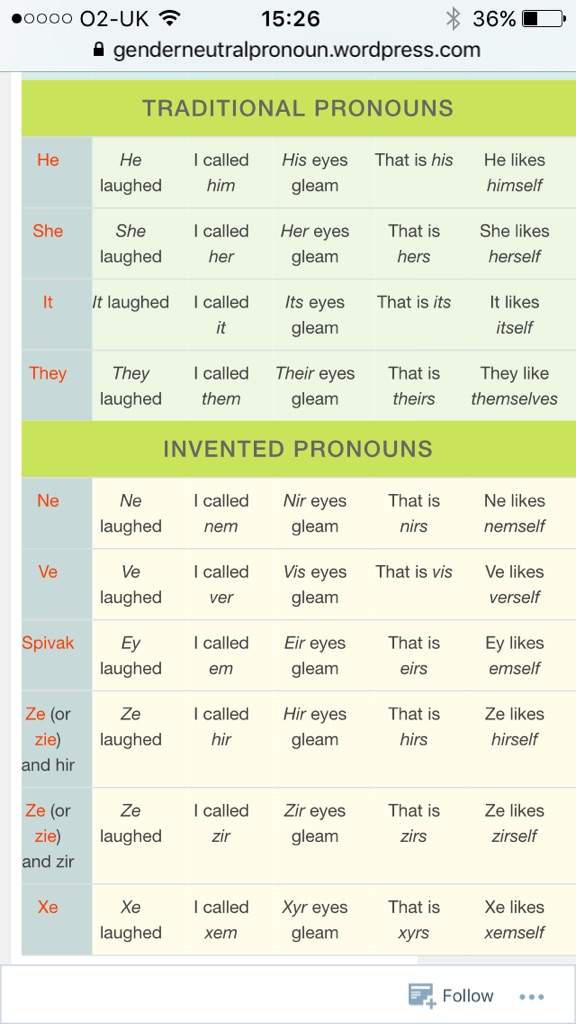 Neopronouns