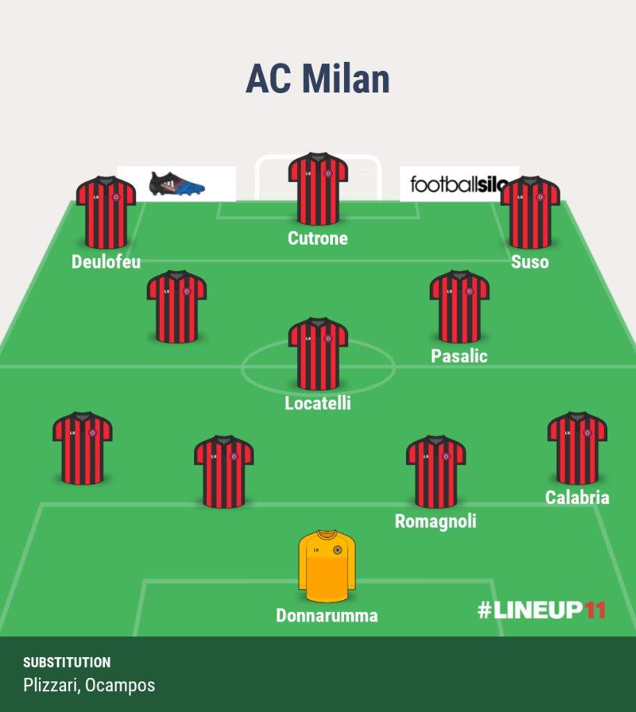 AC Milan FIFA 17 Career Mode! | Goal Amino