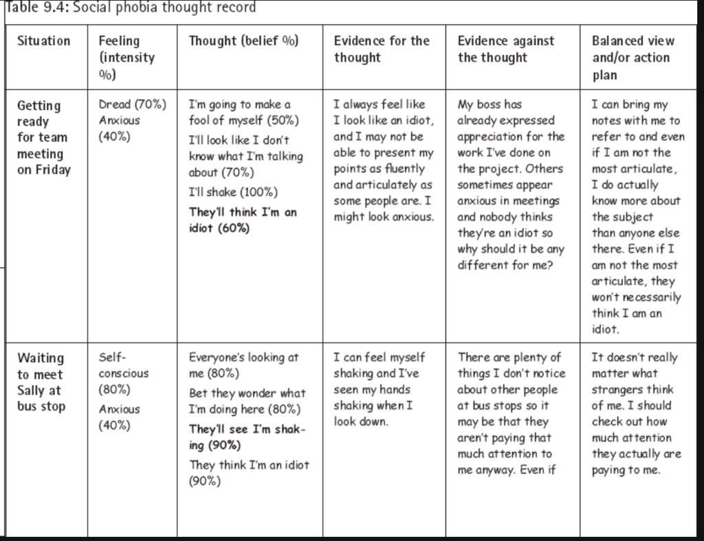 worksheet. Social Anxiety Worksheets. Grass Fedjp Worksheet Study Site