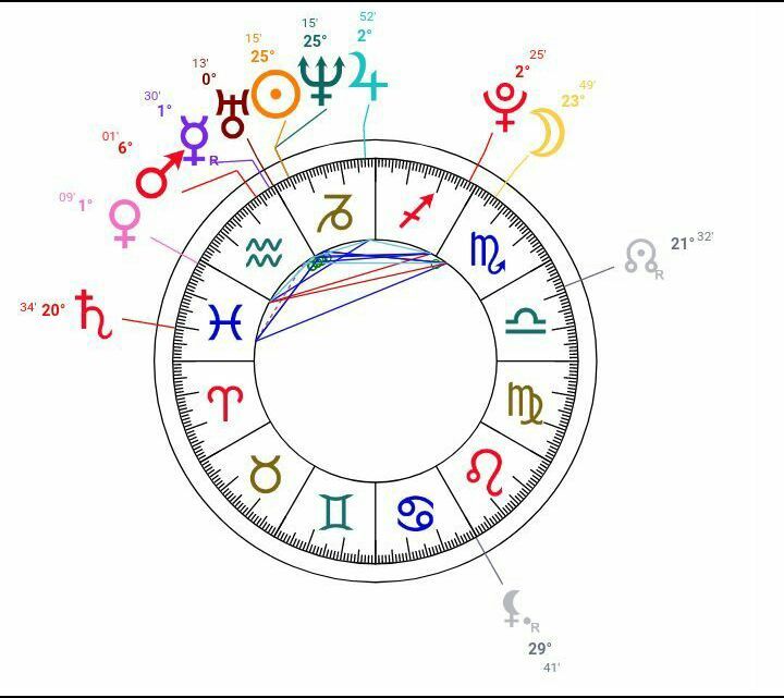 Natal Chart Jennie Kim Wiki KPop Amino