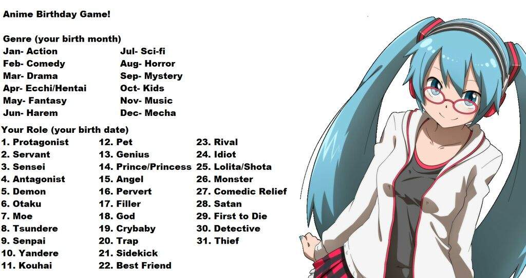 anime character birthdays