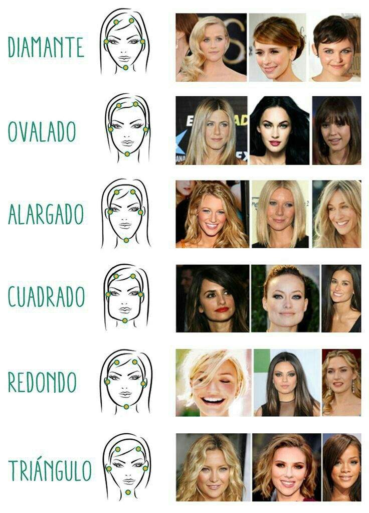 46 Imagenes Tipos De Cortes De Cabello Para Rostro Cuadrado Descargar