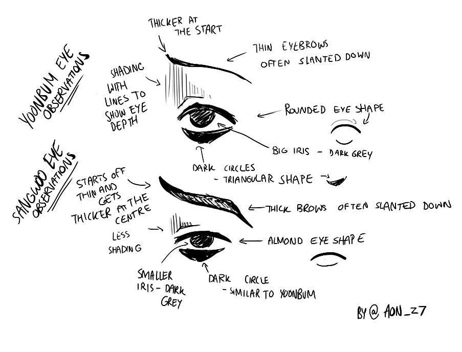 Eye Observations 