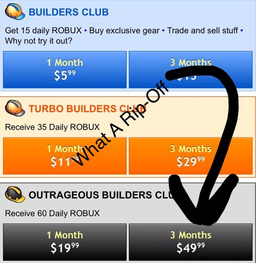 Would You Buy Builders Club | Roblox Amino