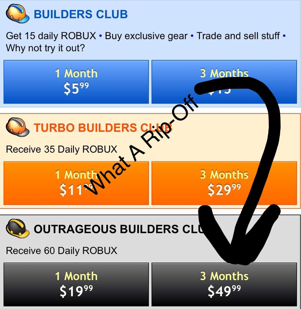 Roblox Builders Club Robux Exchange