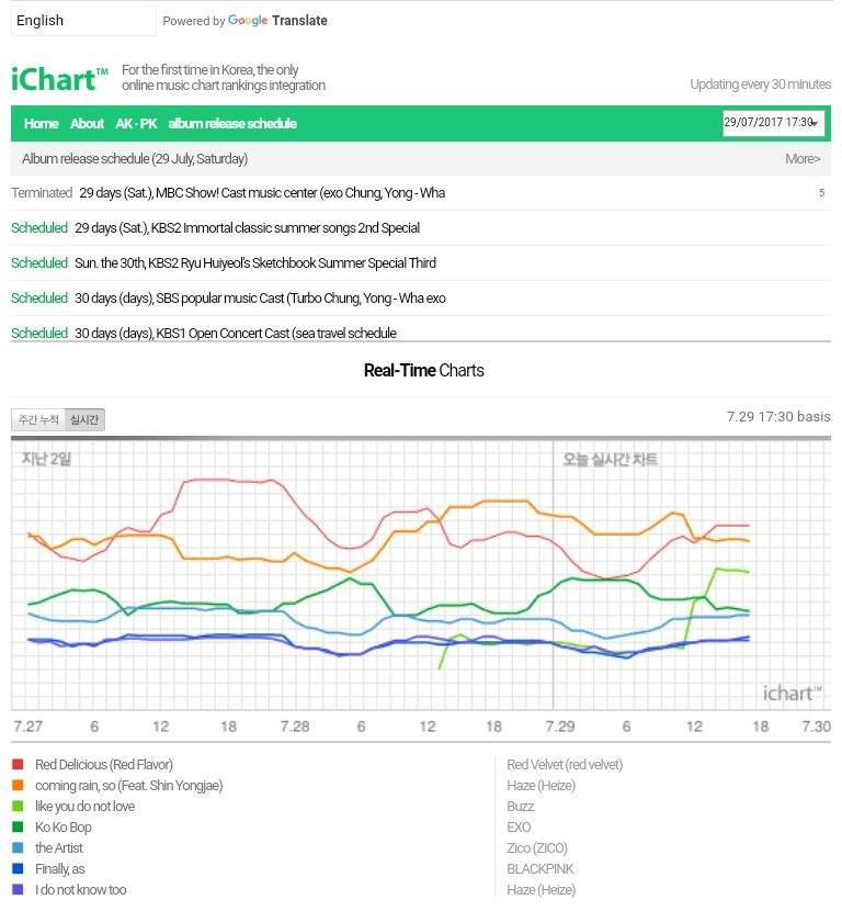melon and daesang for bts armys amino korean music charts melon