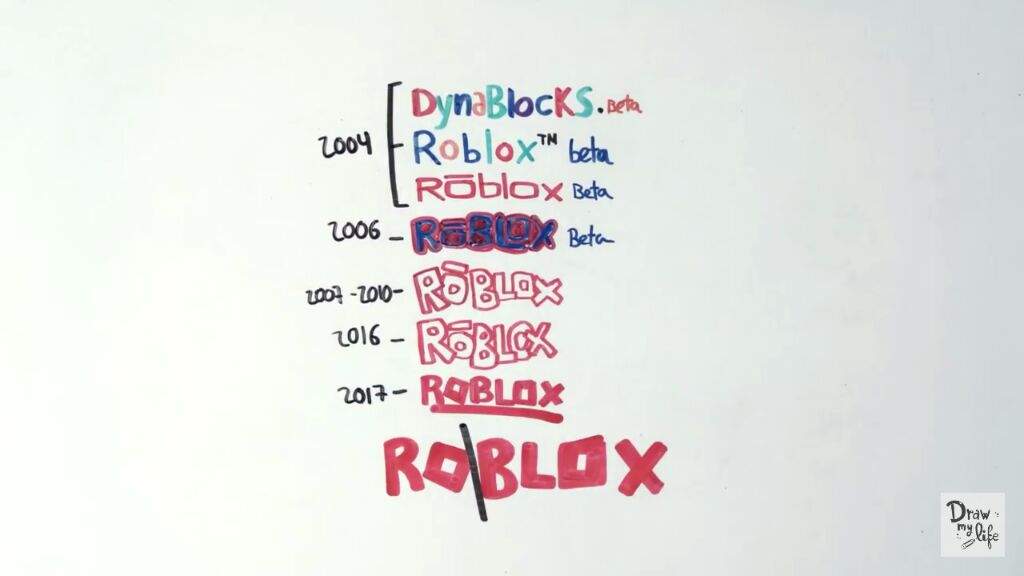 La Historia De Roblox Parte 1 Roblox Amino En Español - roblox bloxburg writing