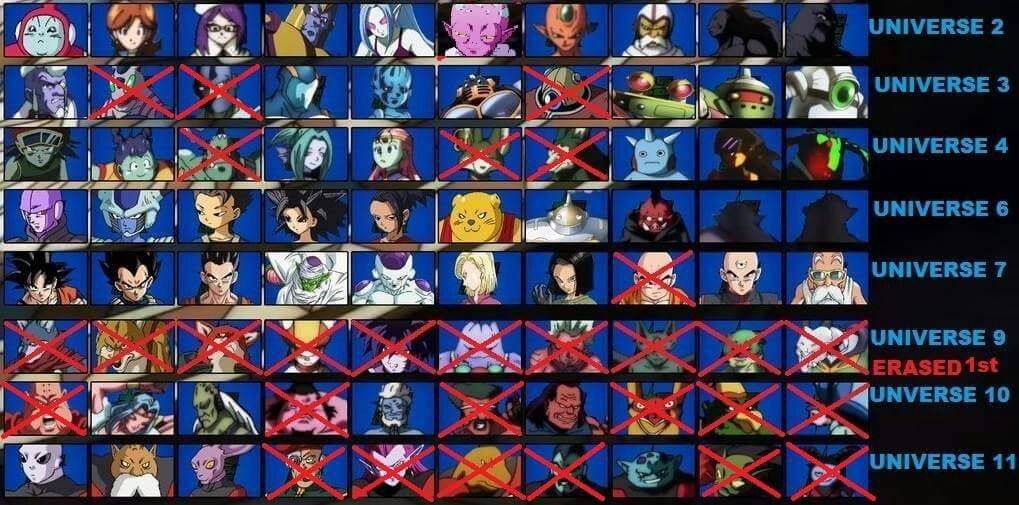 dbs tournament of power elimination chart