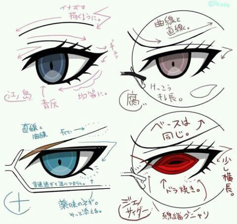 Eyes In Danganronpa 