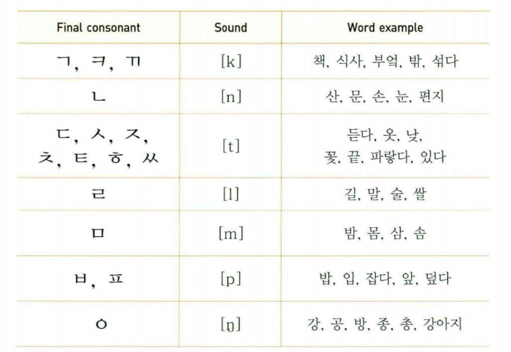 the-ultimate-guide-to-korean-consonants-korean-school-amino