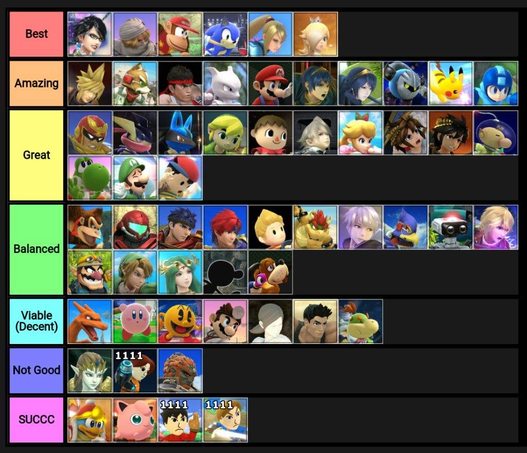 Captain Falcon and Roy MU Charts and a Tier List Smash Amino