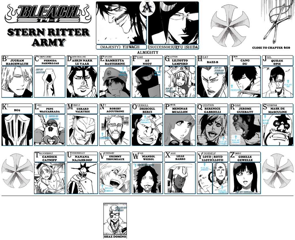Languages and Races of Bleach Bleach Axiom Amino