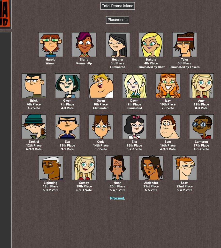 Harold won my tdi simulation | Total Drama Official Amino