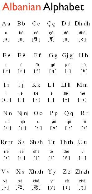 Albanian alphabet part 3 | Language Exchange Amino