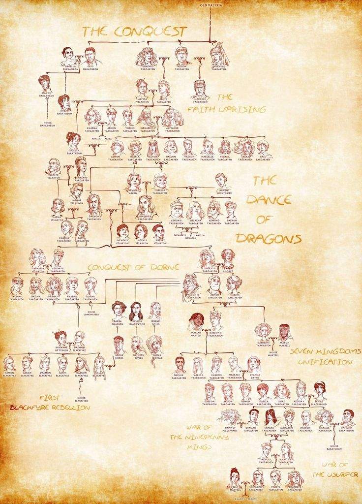 house of dragons family tree