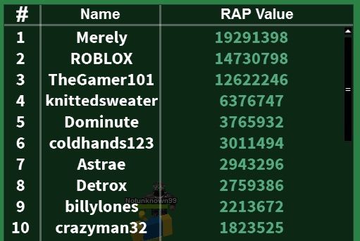 The Richest Player In The World Roblox Amino - 