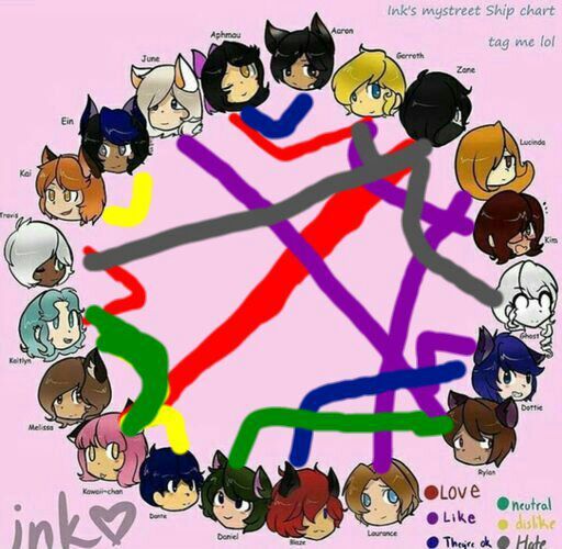 Shipping Chart | Aphmau Amino