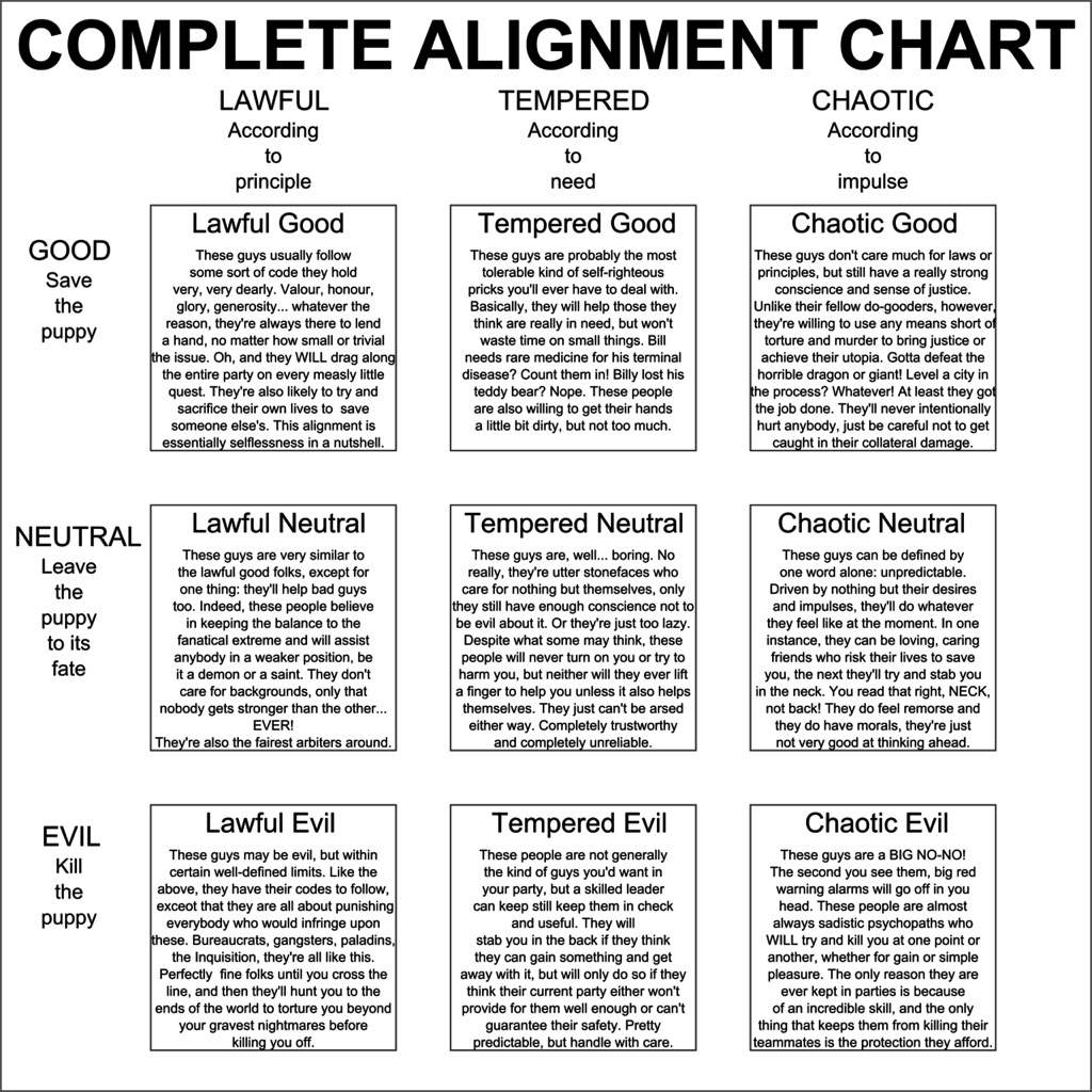 Alignment Chart Descriptions