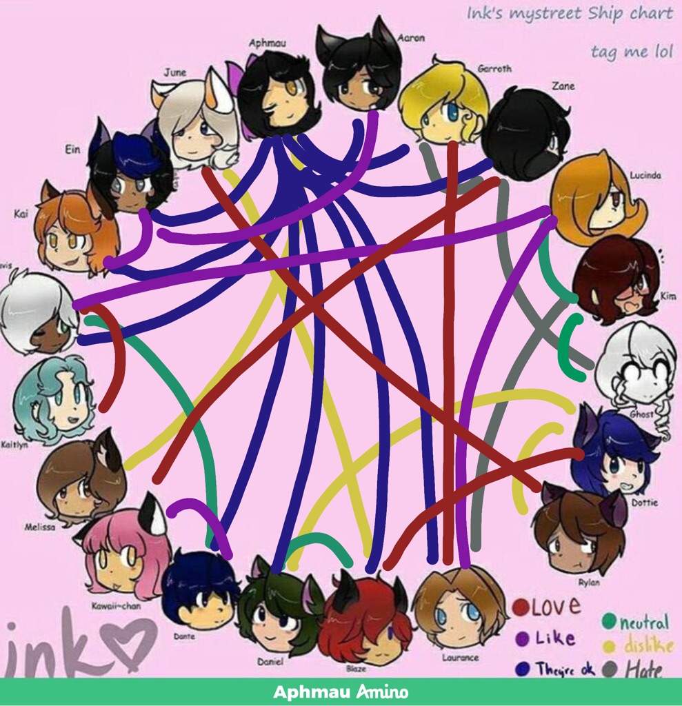 Aphmau Ein Ships