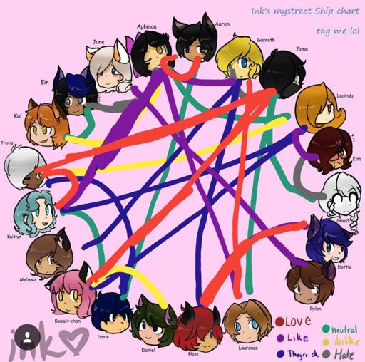 💜Ships💜 | Aphmau Amino