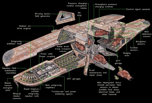 starwars droid carrier