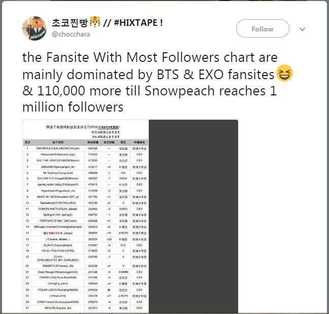 Most Followed Bts Fansites Army S Amino
