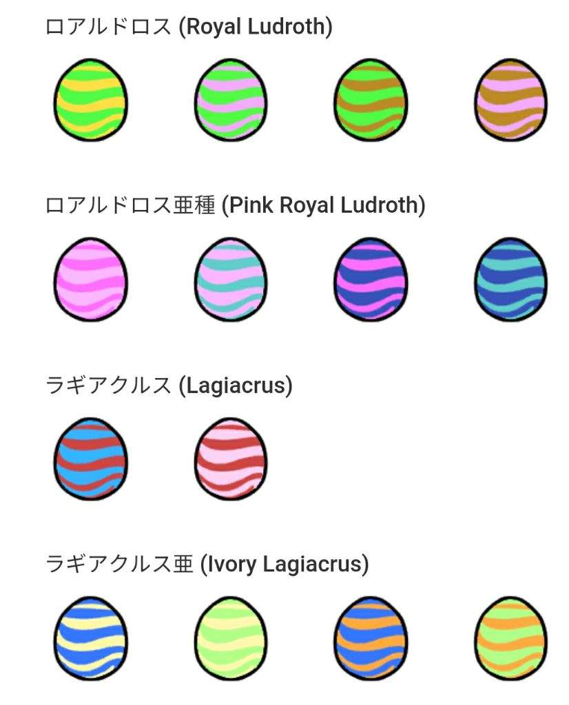 Monster Hunter Stories Egg Chart