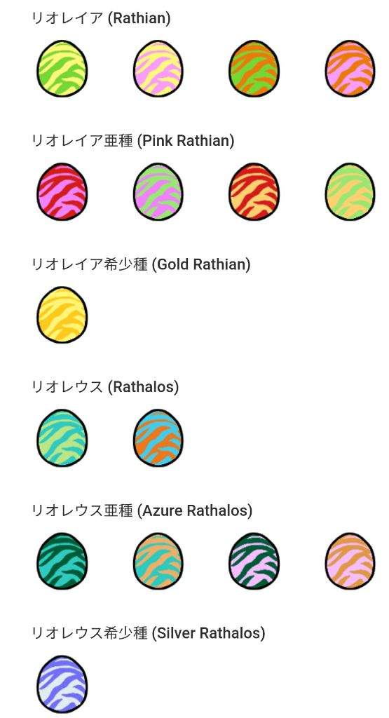 Monster Hunter Stories Egg Chart