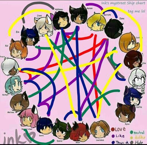 Mystreet shipping chart | Aphmau Amino