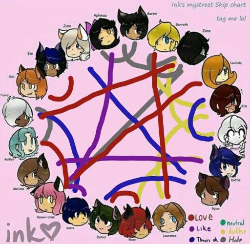 Ship chart? | Aphmau Amino