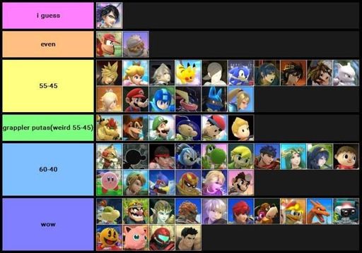 Falco MU Chart | Smash Amino