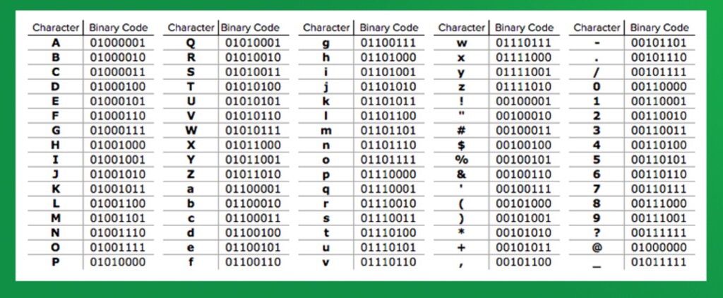 Binary code alphabet chart