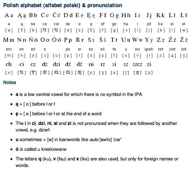 Polish alphabet pronunciation | Language Exchange Amino