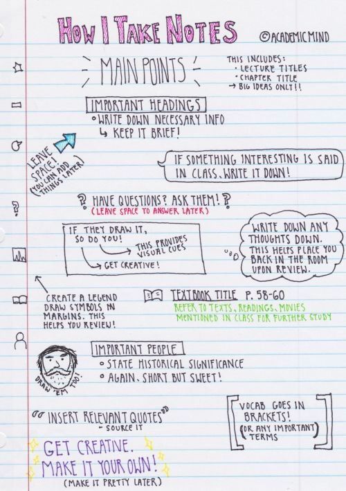 now use your notes to help you write your essay
