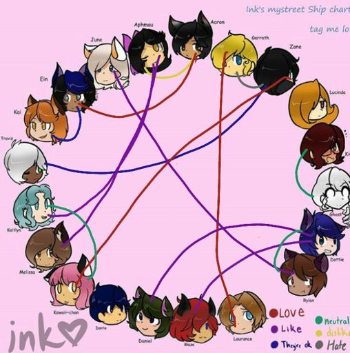 Ships :'3 | Aphmau Amino