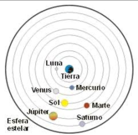 COPÉRNICO ESTABA MAL?? | •Ciencia• Amino