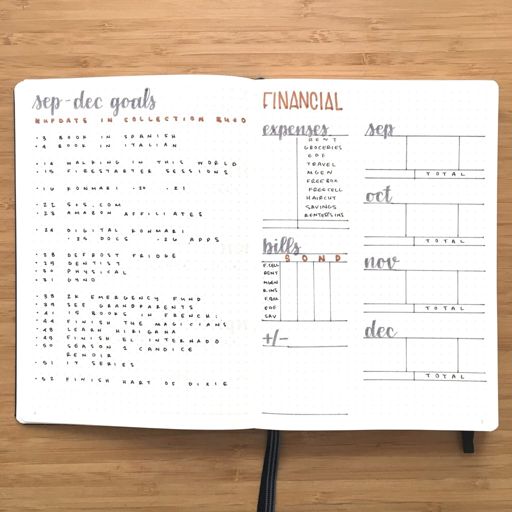 More from my new bujo | Bullet Journal Amino