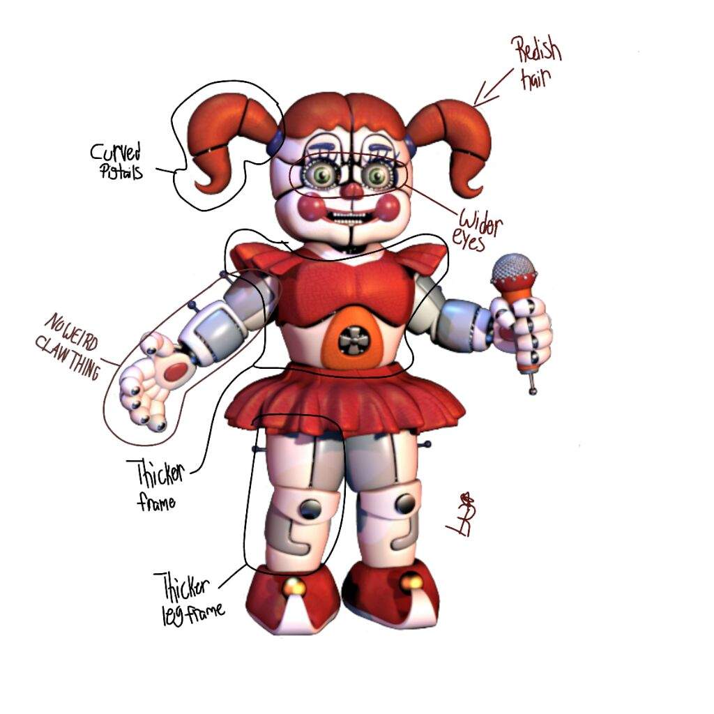 Character theory/breakdown: Mystery animatronic | Five Nights At Freddy ...