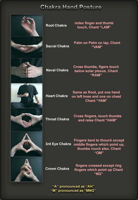 Third Eye Chakra Guide