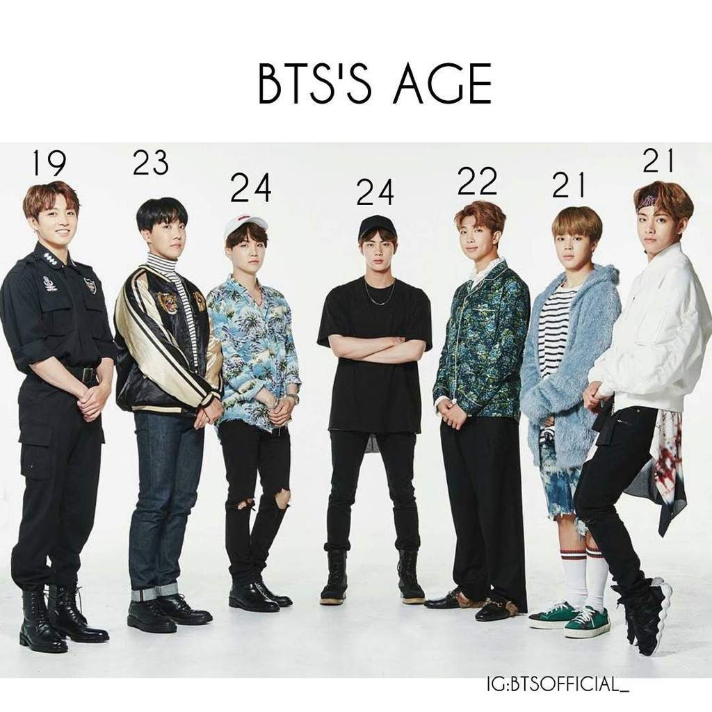 BTS age ARMY's Amino