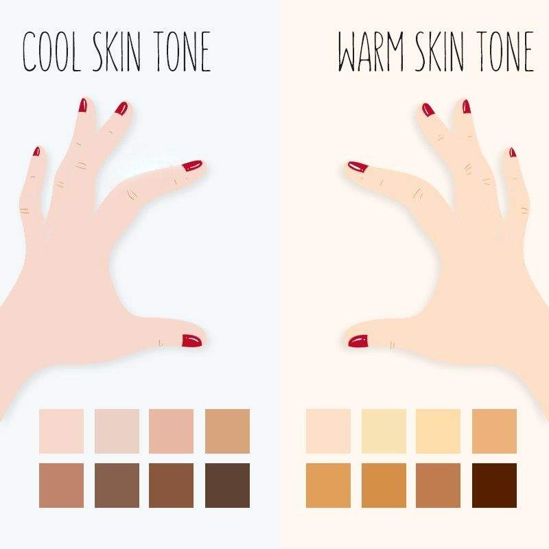 Korean Skin Tone Chart